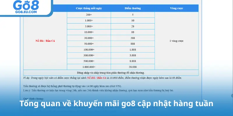 Tổng quan về khuyến mãi go8 cập nhật hàng tuần